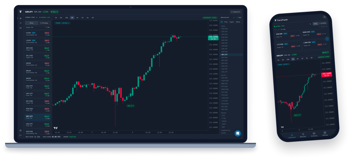 TrendTrader Pro on desktop and mobile showing a Buy signal on GBP/JPY with the live signal feed and chart