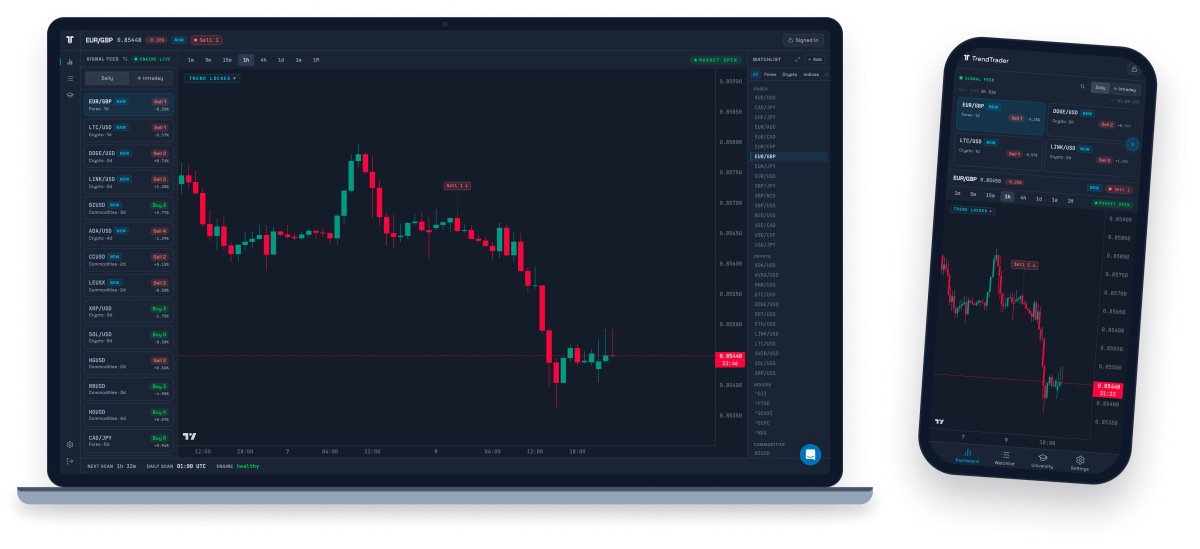 TrendTrader Pro on desktop and mobile showing a Sell signal on EUR/GBP with the live signal feed and chart